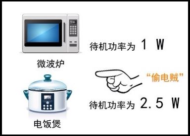 电器多了,电费就高了 原来家里有个 偷电贼 啊